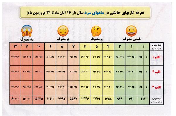 تعرفه