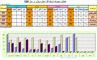 آمار دی ماه