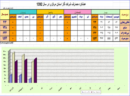 مصرف فصلی