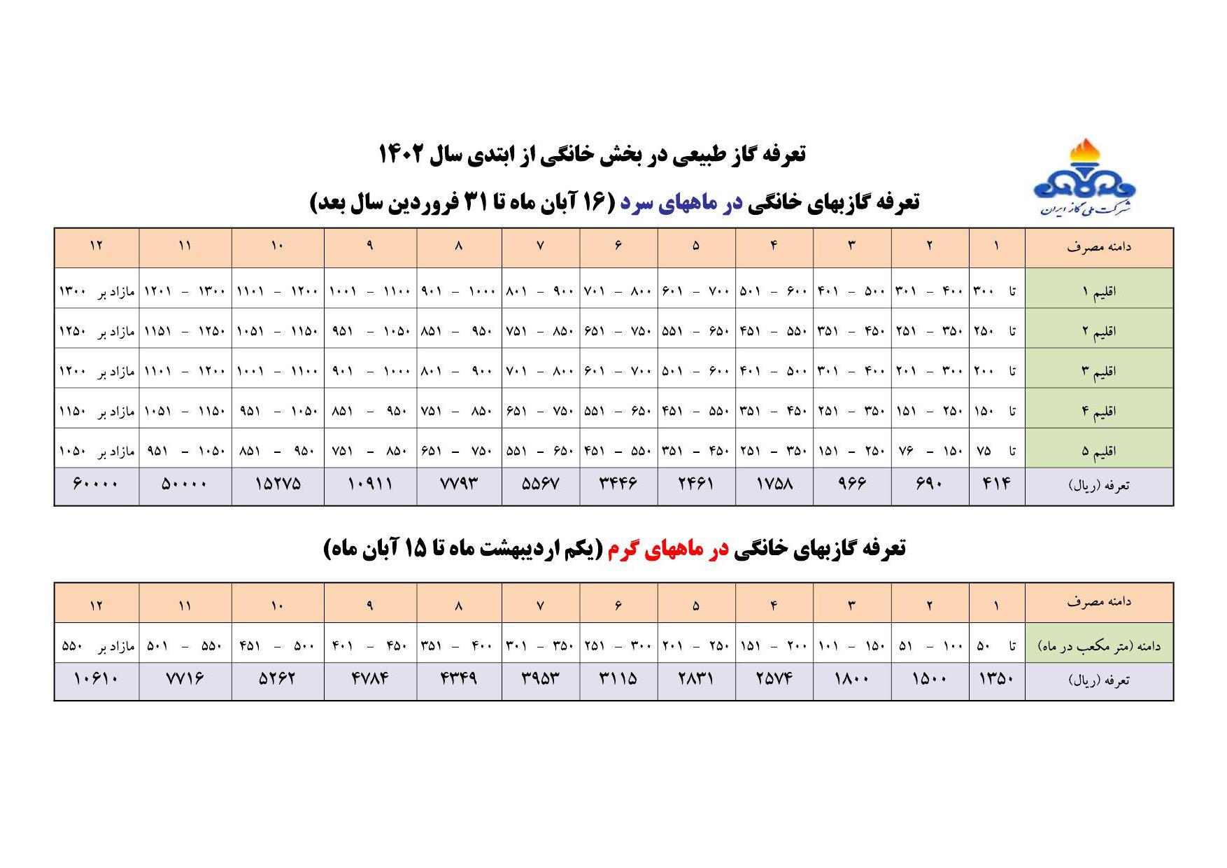 تعرفه